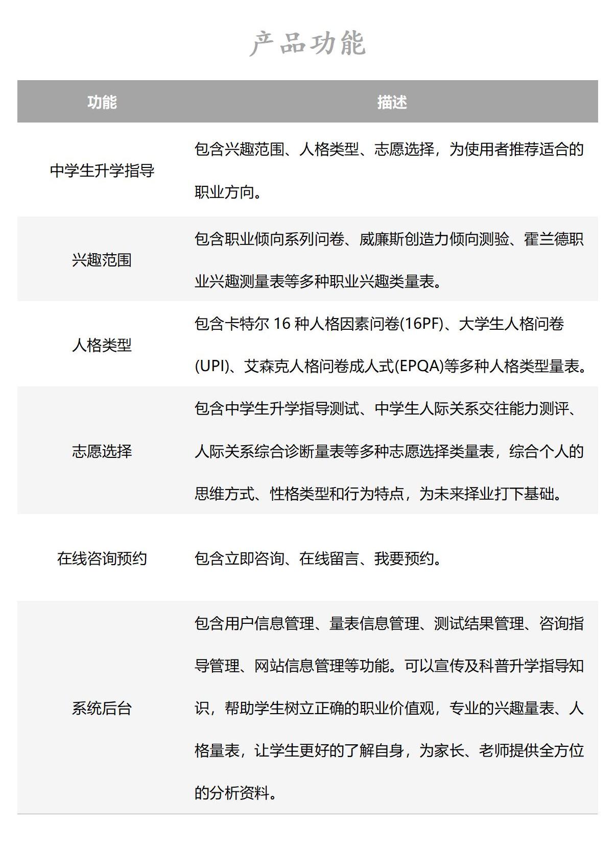 2中學生升學指導系統(tǒng)（職業(yè)生涯規(guī)劃系統(tǒng)）.jpg
